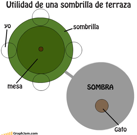 Utilidad de una sombrilla de terraza Utilidad de una sombrilla de terraza